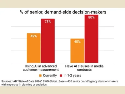 News: IAB launches Project Eidos, AI measurement initiative backed by Havas, Publicis, WPP