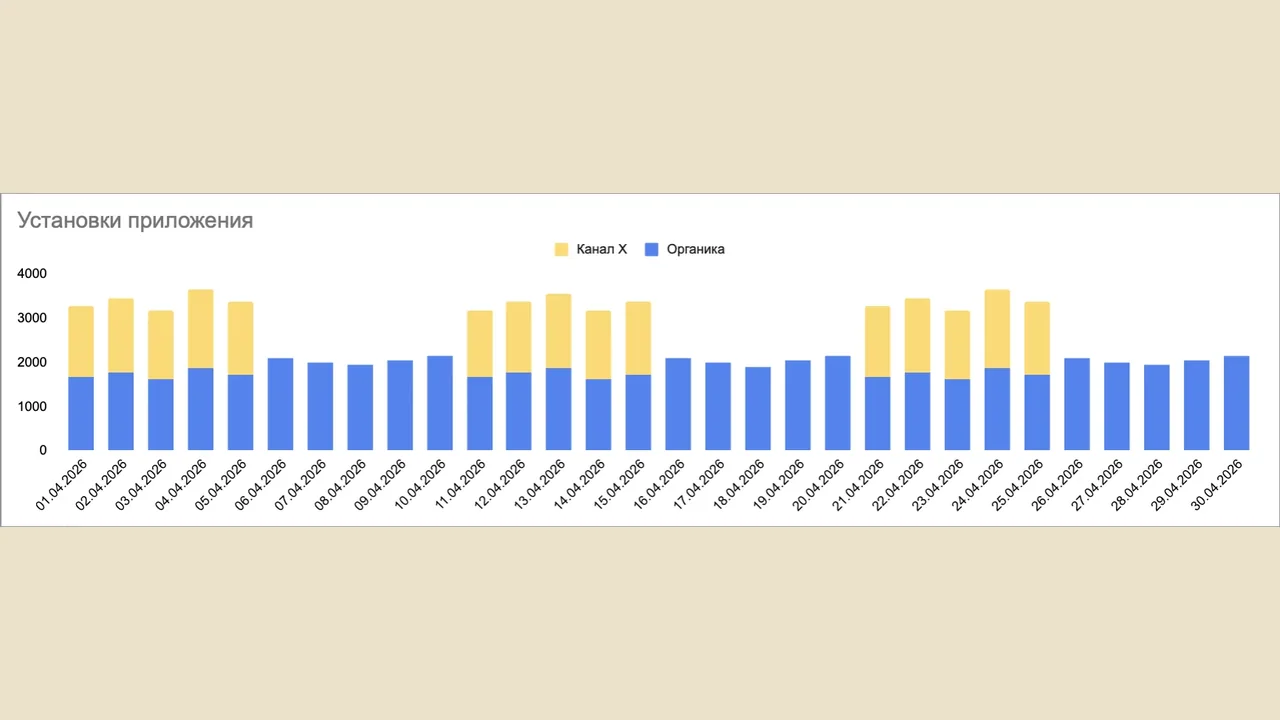 E-Promo model shows DIY app's real install cost 25% higher than attribution reports