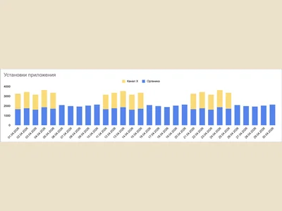 E-Promo model shows DIY app's real install cost 25% higher than attribution reports