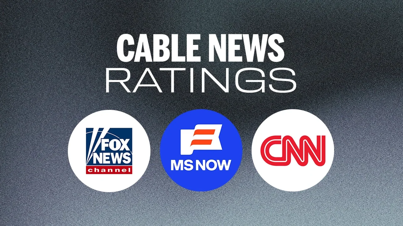 News: Fox News, MS NOW, CNN all slide in Nielsen cable news ratings for week of July 20
