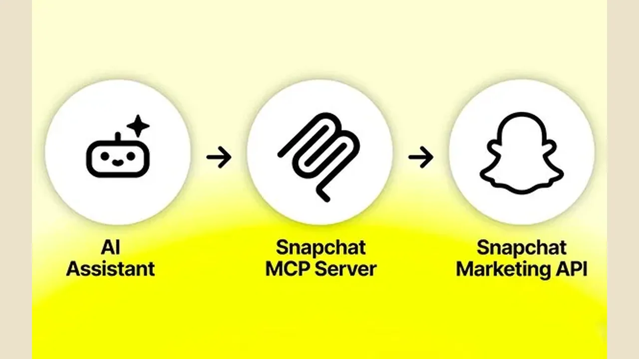 News: Snap completes Ads MCP server rollout, letting Claude, ChatGPT query campaigns