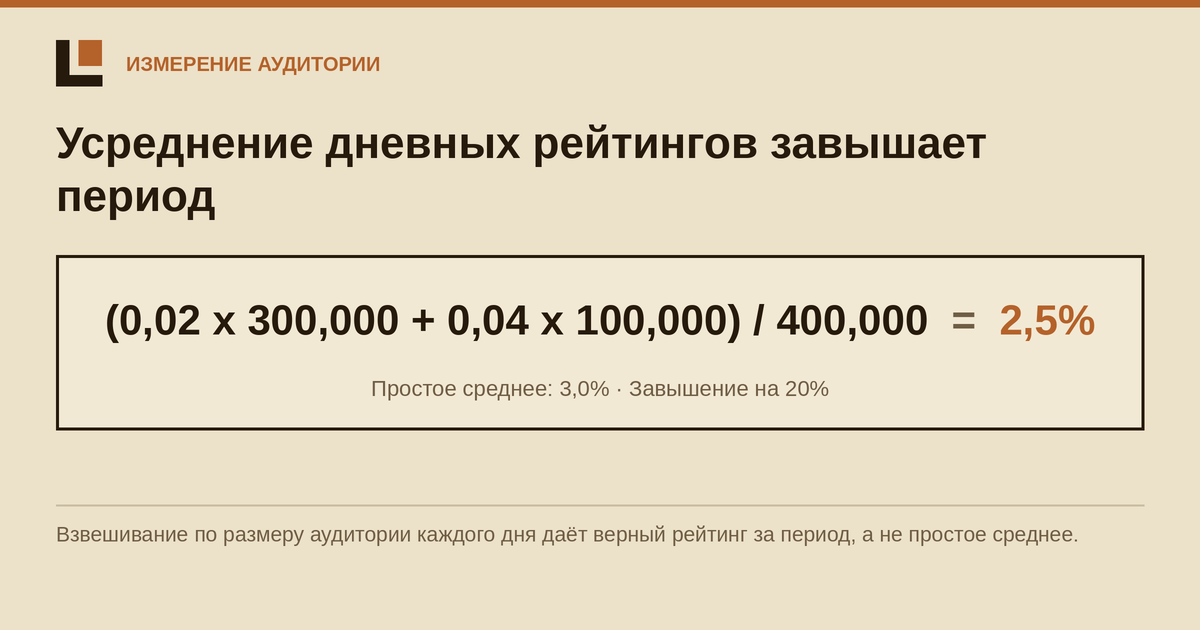 Среднее дневных процентов — не рейтинг за период