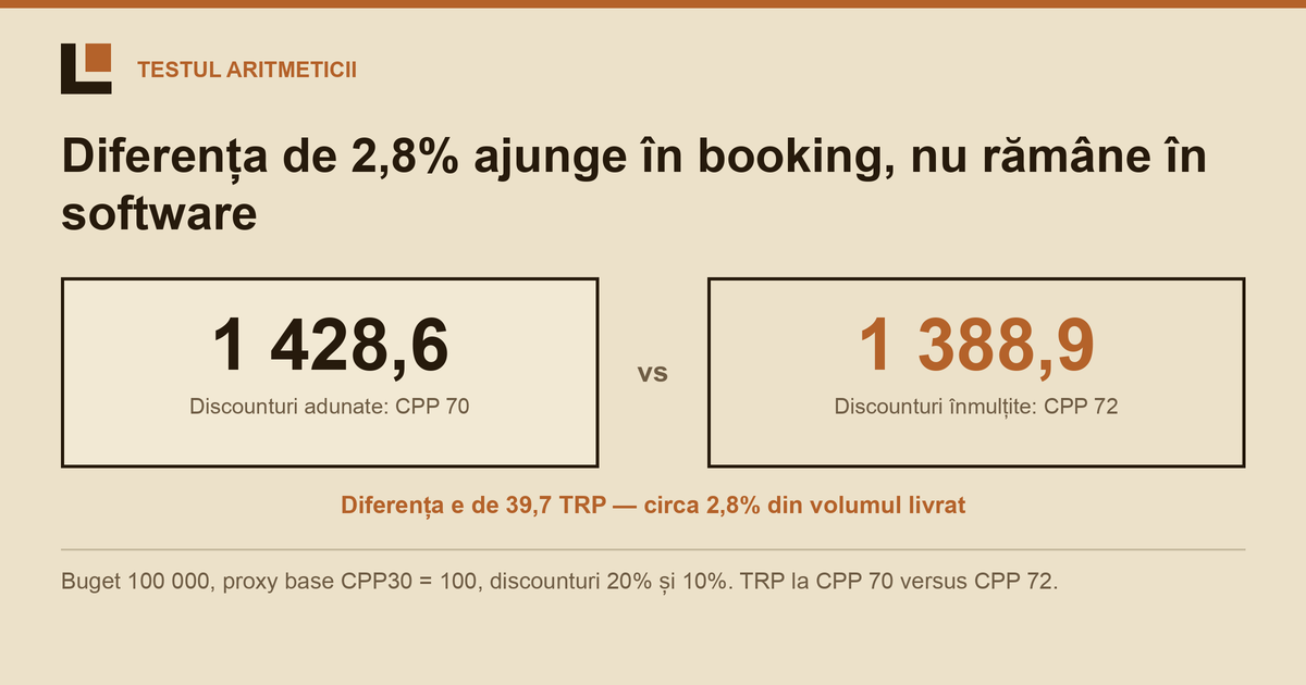 Software de media buying pentru agenții mici: ce contează