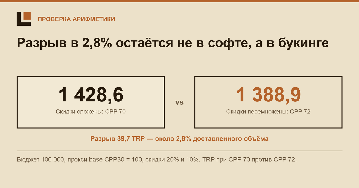 Софт для медиабаинга в небольшом агентстве: что важно