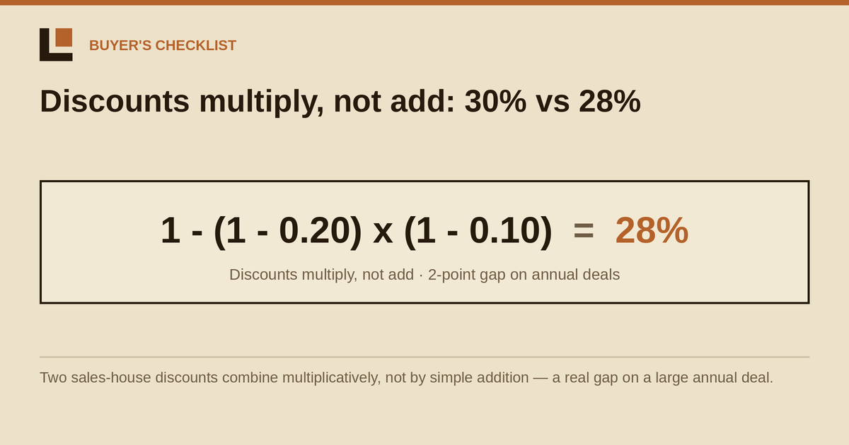 Media Planning Tools: What to Compare Before You Buy