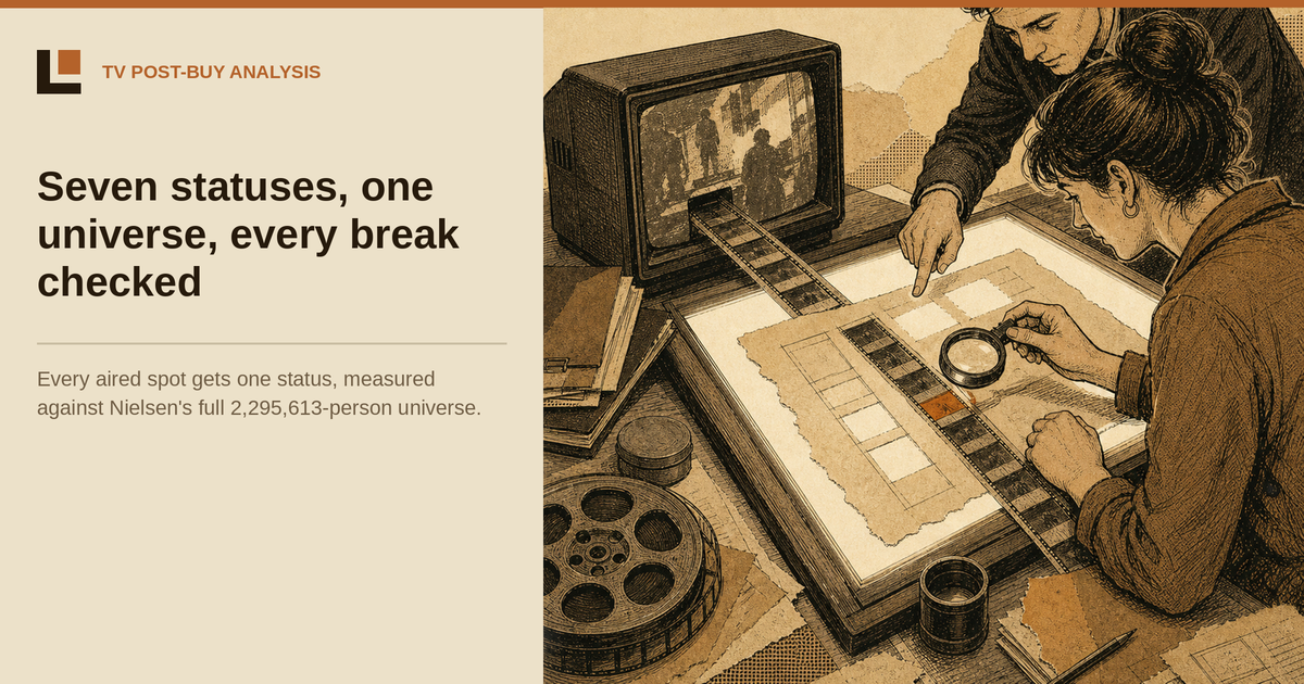 Post-Buy Analysis TV: What "It Aired" Does Not Tell You