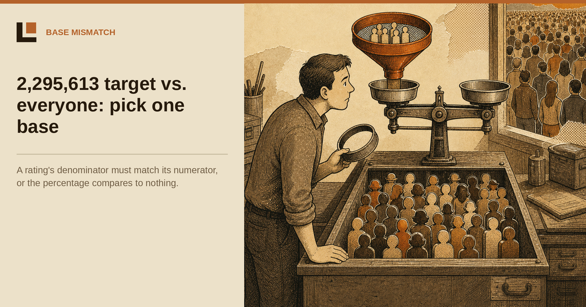 The Target Rating Mistake: Numerator by Target, Denominator by Everyone