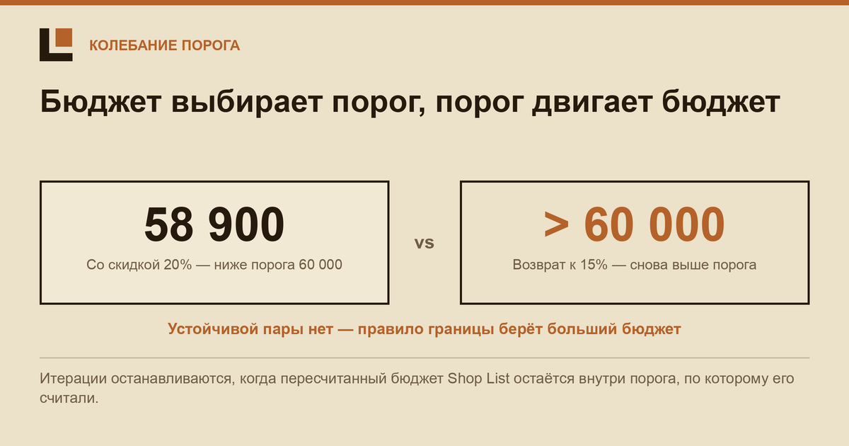 Итерации скидок в ТВ-бюджете: как разорвать петлю