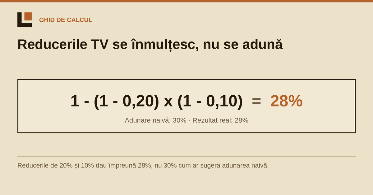 Planificare TV: de la ținta de rating la buget și înapoi