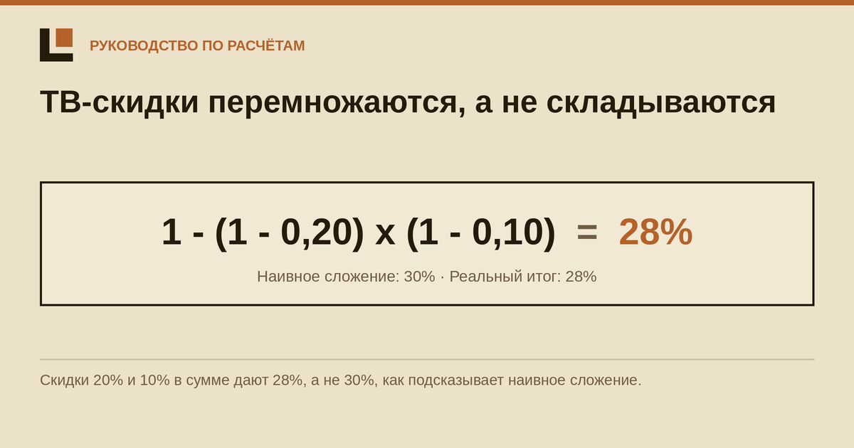 ТВ-планирование: от целевого рейтинга к бюджету — и обратно