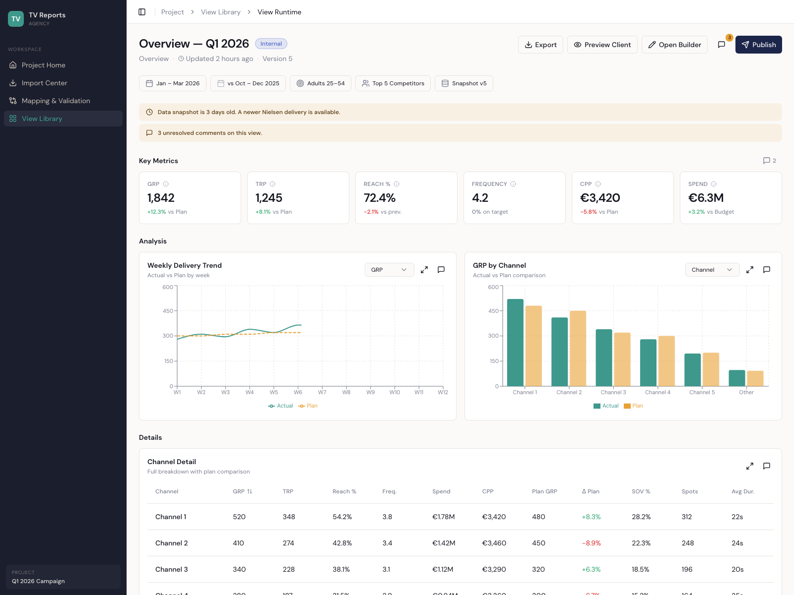 TV Planner — Dashboard