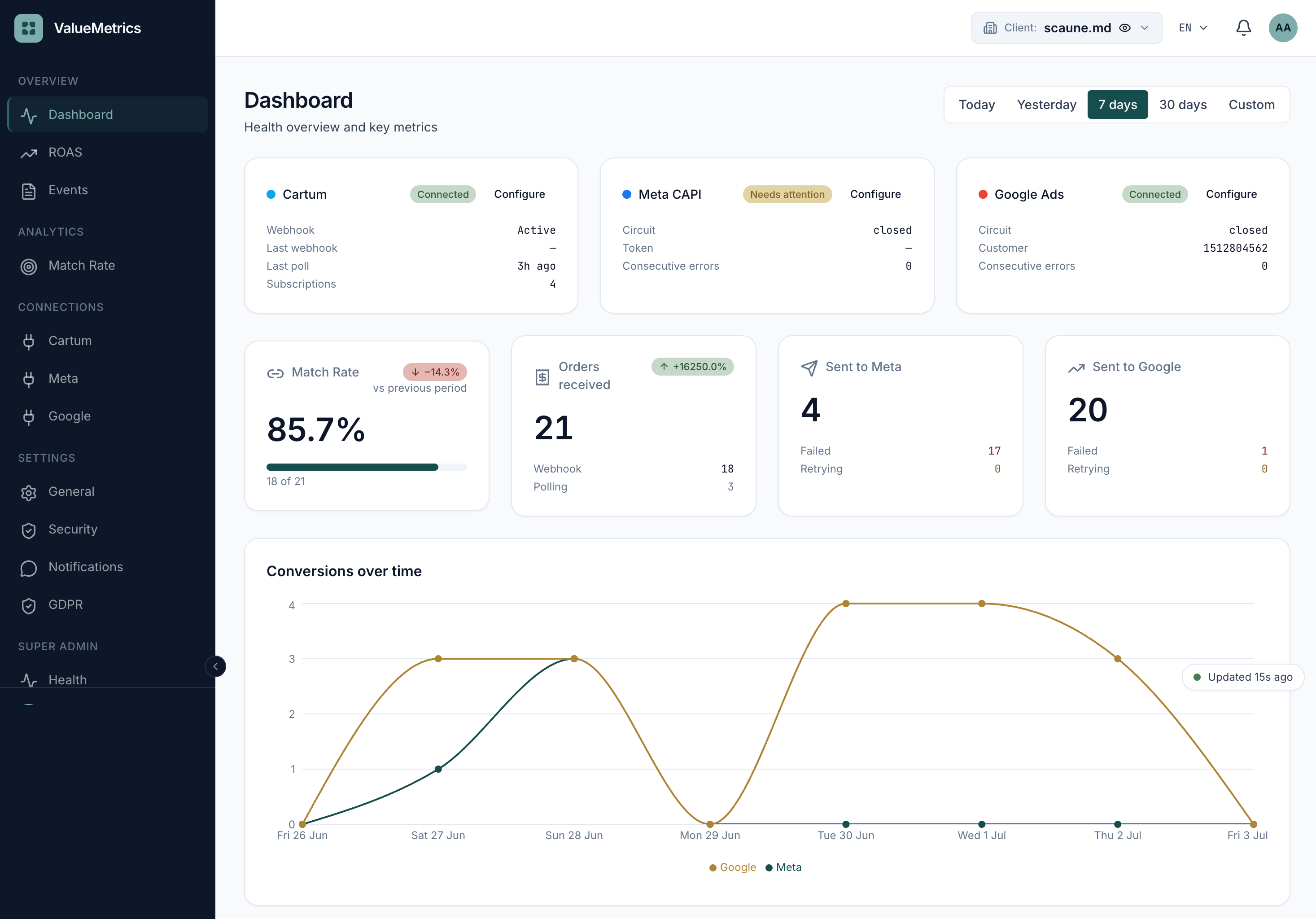 ValueMetrics — Dashboard